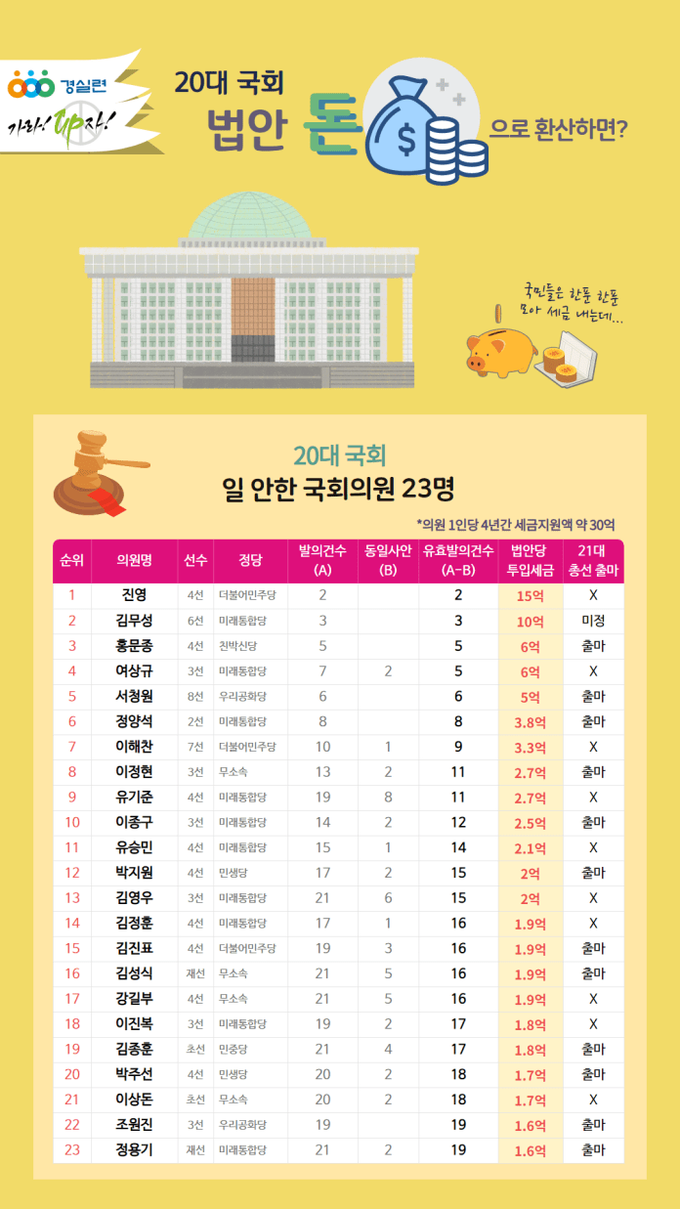 <자료제공=경실련>