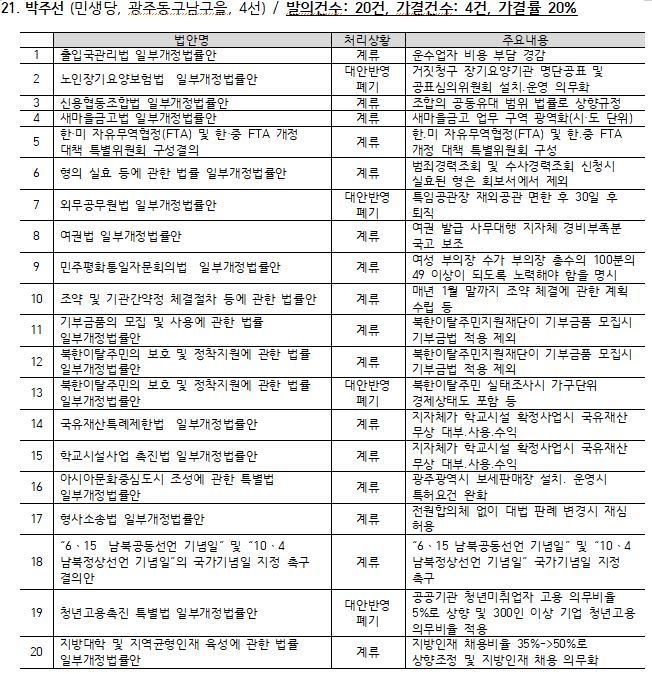 <자료제공=경실련>