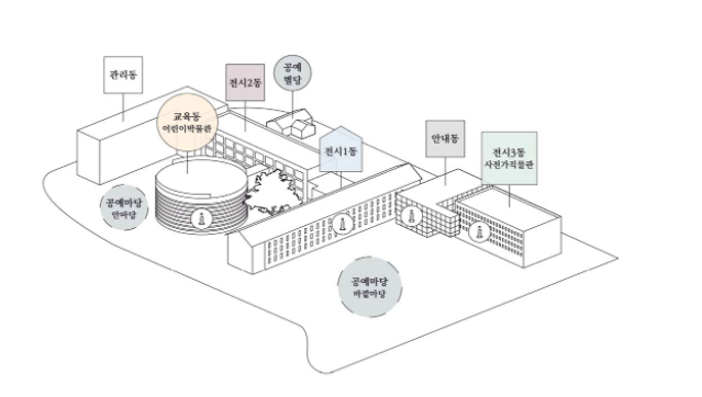 안내동 및 전시동 등 박물관 세부 공간 구성도. <구성도=서울시>