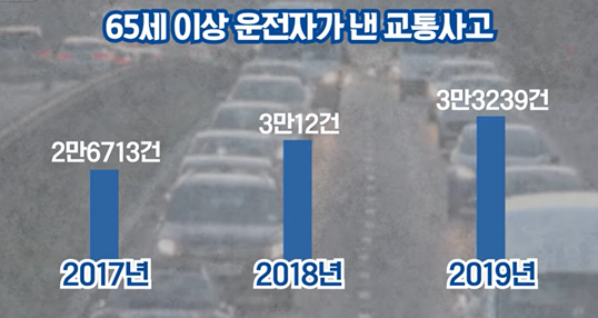 실제로 고령운전자에 의한 교통사고의 건수는 해마다 증가하고 있다. <사진=연합뉴스 캡처>