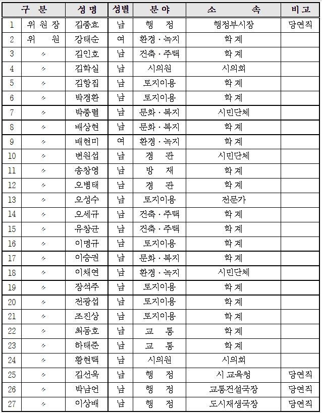 광주 지방도시계획위원회 구성표. <표=광주광역시>