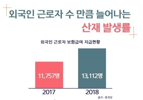 외국인 노동자의 보험 급여 지급 현황으로 알아보는 산재발생률. <그래프=노무법인 태양 블로그>
