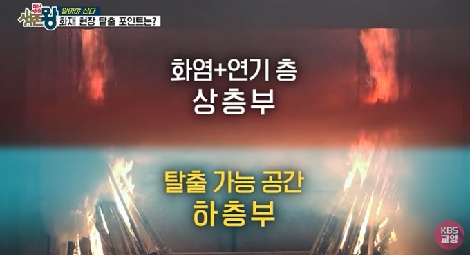 폭발 화재 직후 최대한 자세를 낮춰서 이동해야 하는 이유. <사진=KBS 캡처>